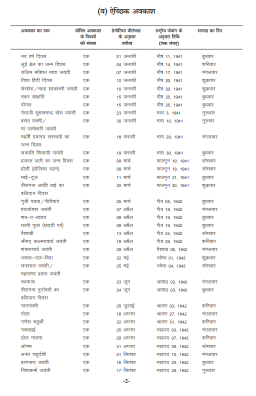 Optional Leave : Optional Leave in Chhattisgarh Government Department