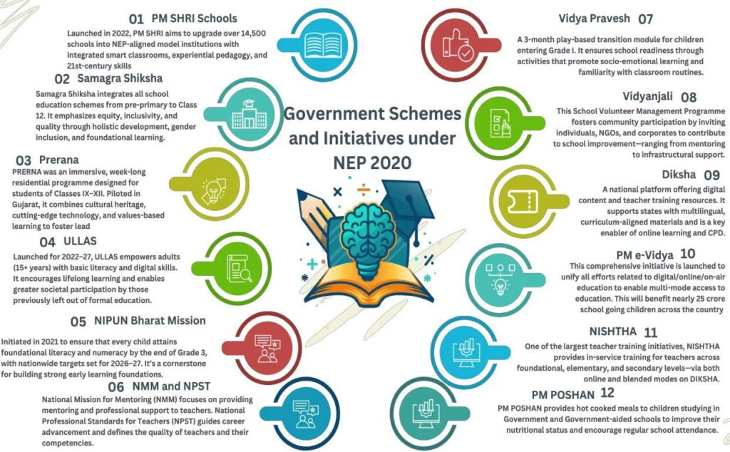 NEP 2020 क्या है,
राष्ट्रीय शिक्षा नीति 2020,
NEP 2020 की विशेषताएँ,
नई शिक्षा नीति 2020,
5+3+3+4 प्रणाली,
NEP 2020 स्कूल शिक्षा,
NEP 2020 उच्च शिक्षा,